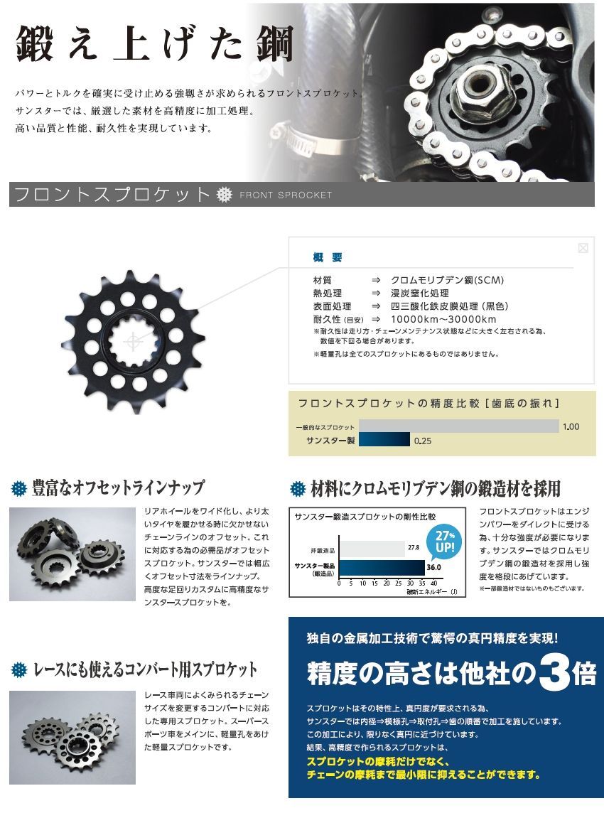 Sunstar 前 後齒盤 鏈條 鏈條活目組 Webike 廣州威百客